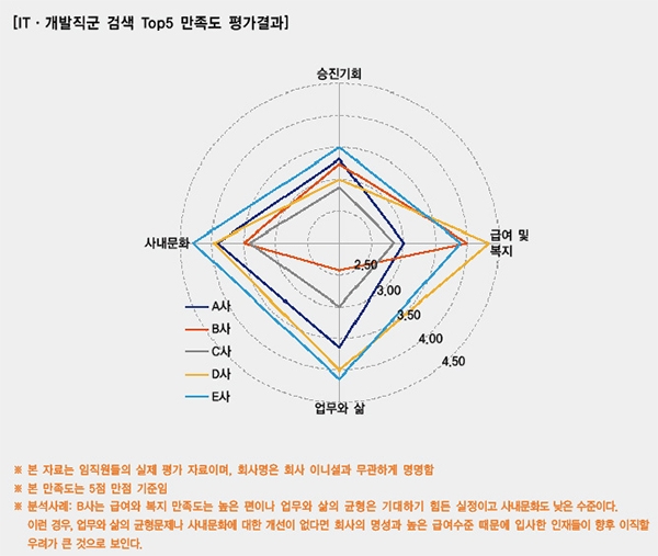 사람, 기업 그리고 평판