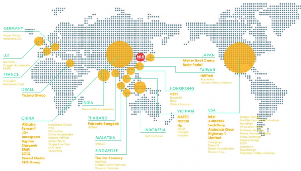 N15의 주요 글로벌 파트너들