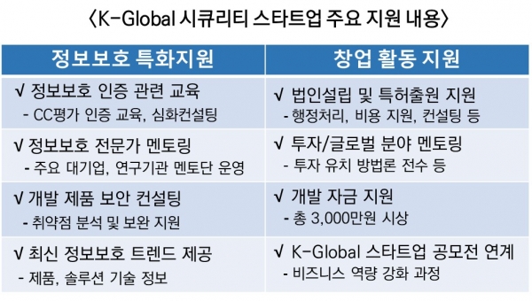 출처: 과학기술정보통신부
