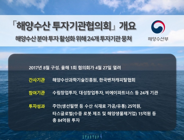 해양수산 투자기관협의회 개요 (출처: 해수부, 재구성: 스타트업4)