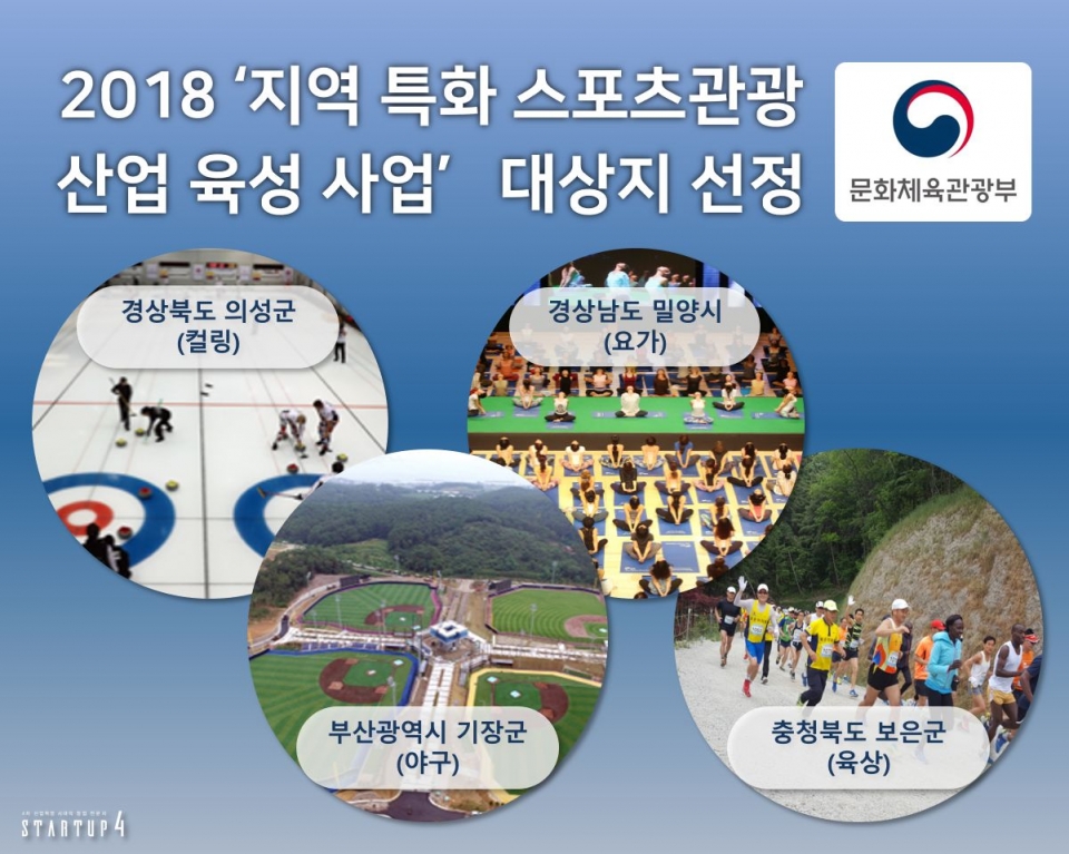 2018 지역 특화 스포츠관광 산업 육성 사업’ 대상지 (출처: 문체부, 재구성: 스타트업4)