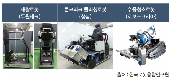 출처 : 한국로봇융합연구원