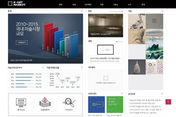 한국미술시장정보시스템(출처: 예술경영지원센터)