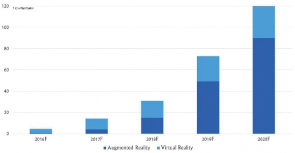 디지-캐피털 AR/VR 2016년 전망(상)과 2018년 전망(하)  (출처: 구글 플레이스토어)