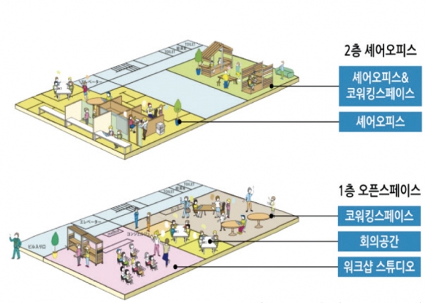 마스 마스의 공간구성 (출처: 신규사업(창업), 요코하마시 경제국)
