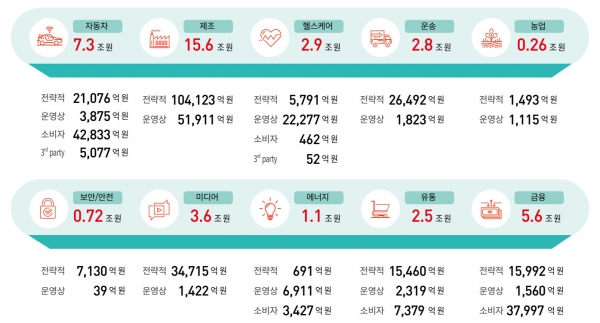 5G의 사회경제적 파급효과 (출처: KT 경제경영연구소)
