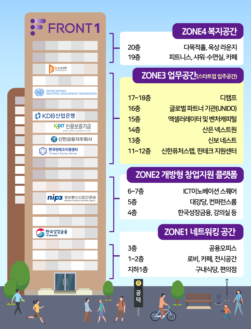 세계 최대 규모 스타트업 복합 지원공간 'Front1'. (출처: 금융위원회)
