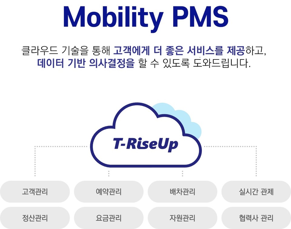 그라운드케이의 모빌리티 PMS 플랫폼. (출처: 그라운드케이)