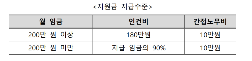 출처: 고용노동부