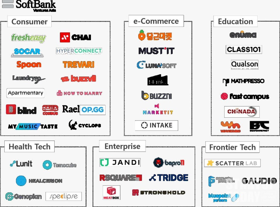 소프트뱅크벤처스 투자 포트폴리오. (출처: 소프트뱅크벤처스)