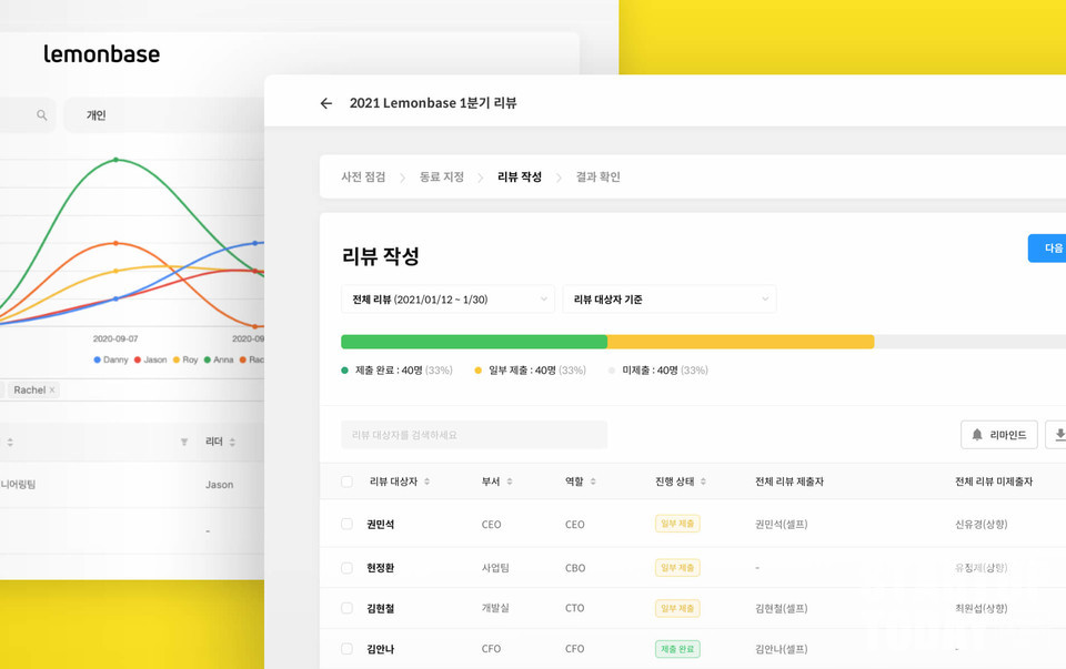 레몬베이스 인사관리 시스템. (출처: 레몬베이스)