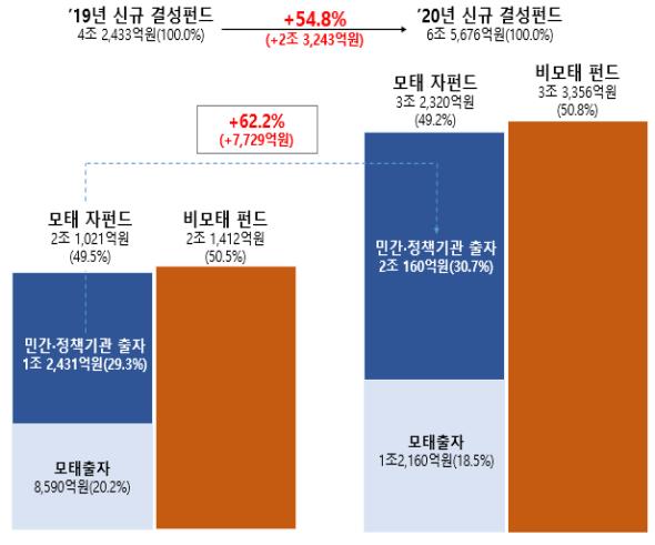 출처: 중기부