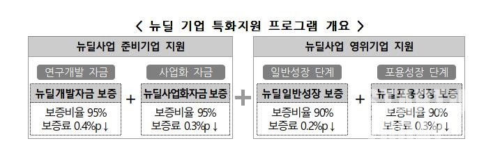 출처: 신용보증기금