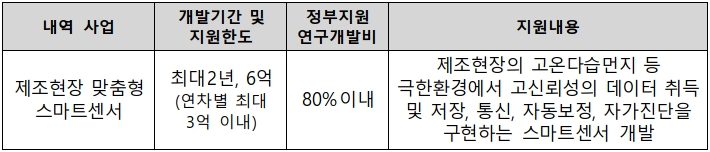 사업 주요 내용. (자료=중소기업기술정보진흥원)