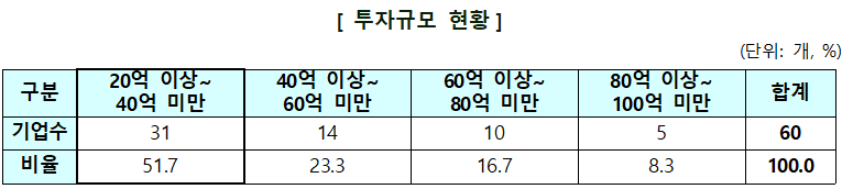 자료=중기부