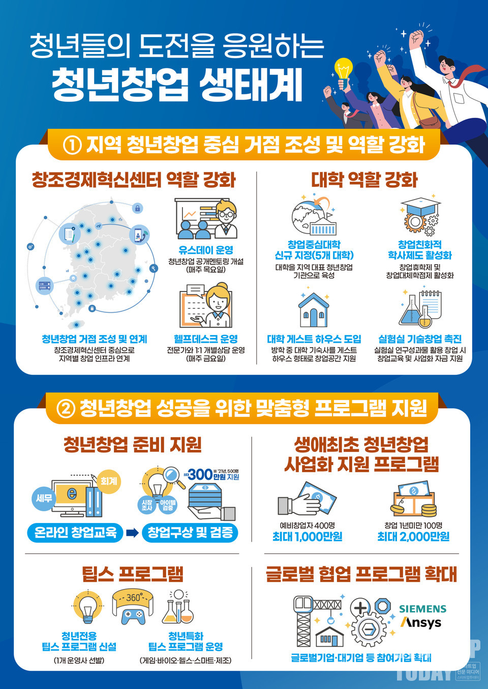 청년 창업 활성화 방안. (자료=중기부)