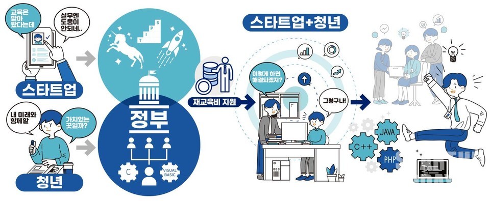 'SOS 개발자 프로젝트. (이미지=중기부)