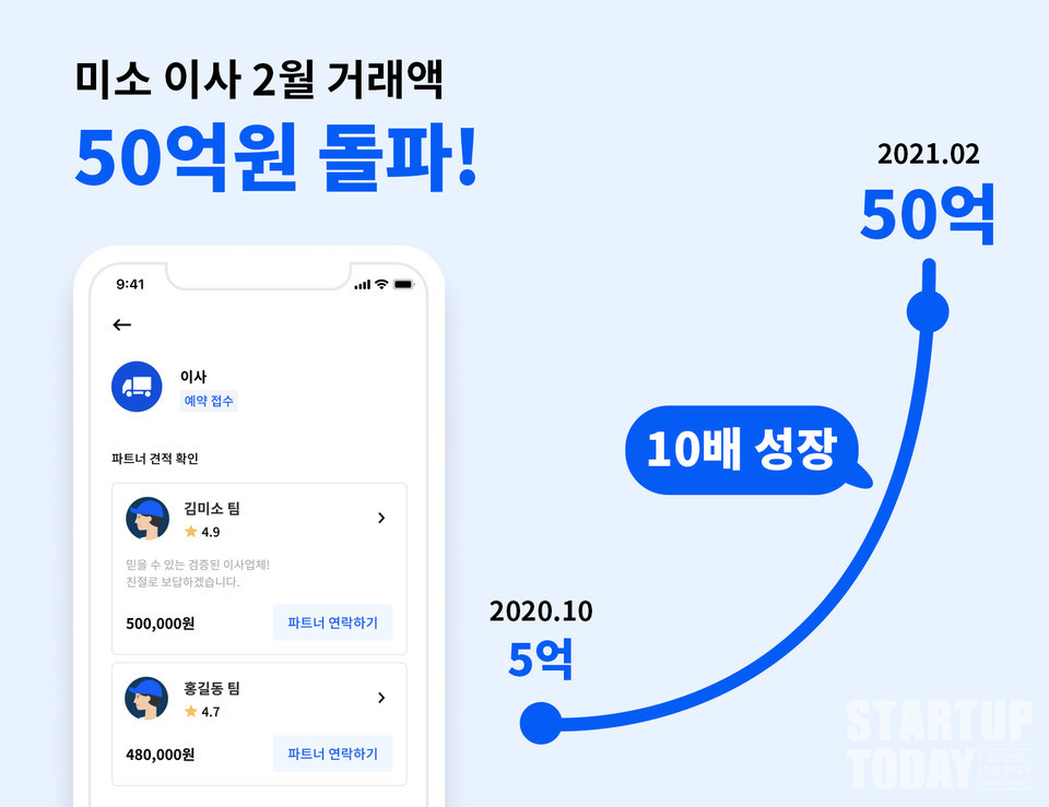 미소 이사 2월 거래액. (사진=미소)