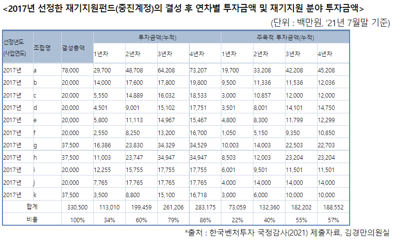 자료=김경만의원실 제공