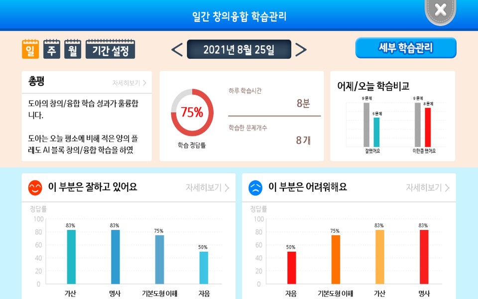 아이들이 잘하는 부분과 어려워하는 부분에 대해 실시간 학습 데이터를 제공한다. (사진=프레도 제공)