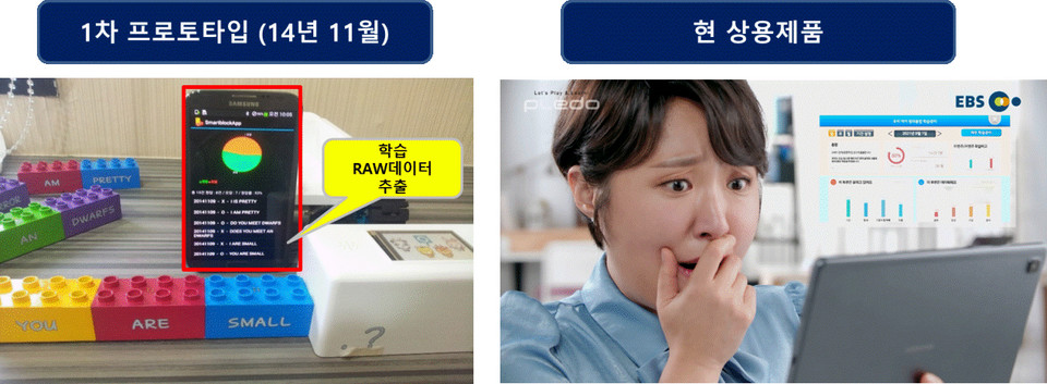 플레도 AI 블록의 프로토타입과 상용 제품. (사진=프레도 제공)