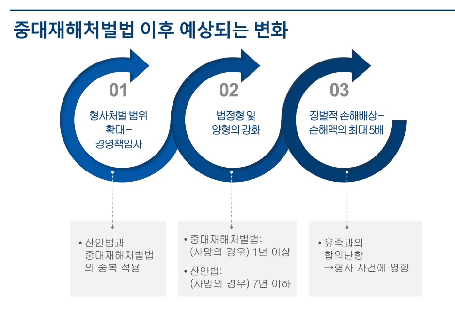 자료=법무법인 율촌