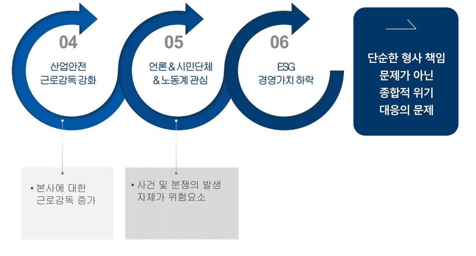 자료=법무법인 율촌