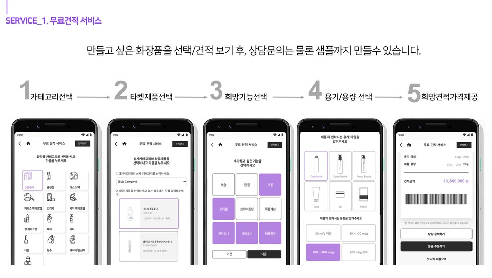 뷰티메이커스의 견적서비스 프로세스(사진=뷰티메이커스)