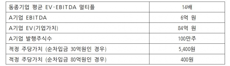 자료=선명회계법인