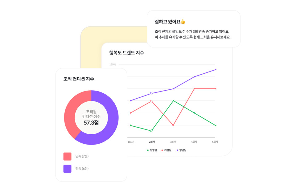 사진=얼리슬로스