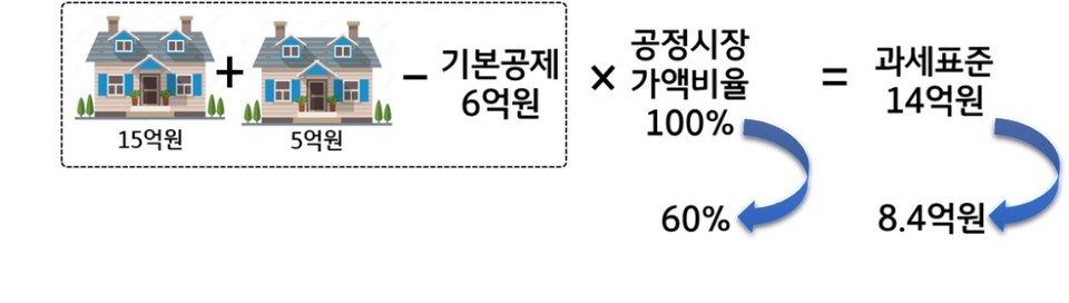 자료=박정준 세무사