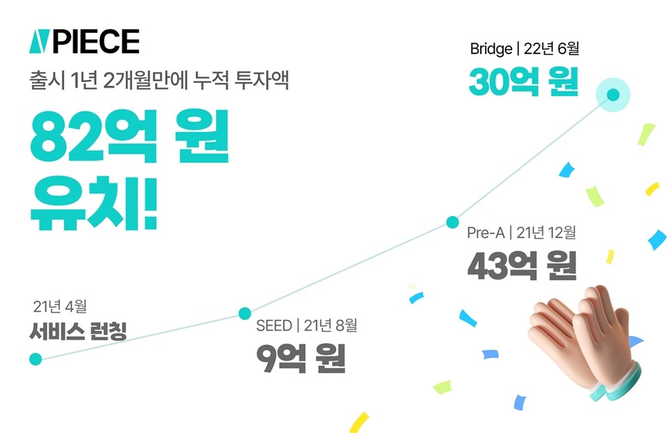 바이셀스탠다드, 누적 투자액 82억 원 유치(사진=바이셀스탠다드)