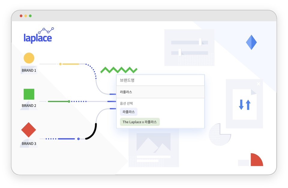 라플라스를 통해 멀티 브랜드를 한 번에 관리할 수 있다(사진=라플라스 홈페이지 갈무리)
