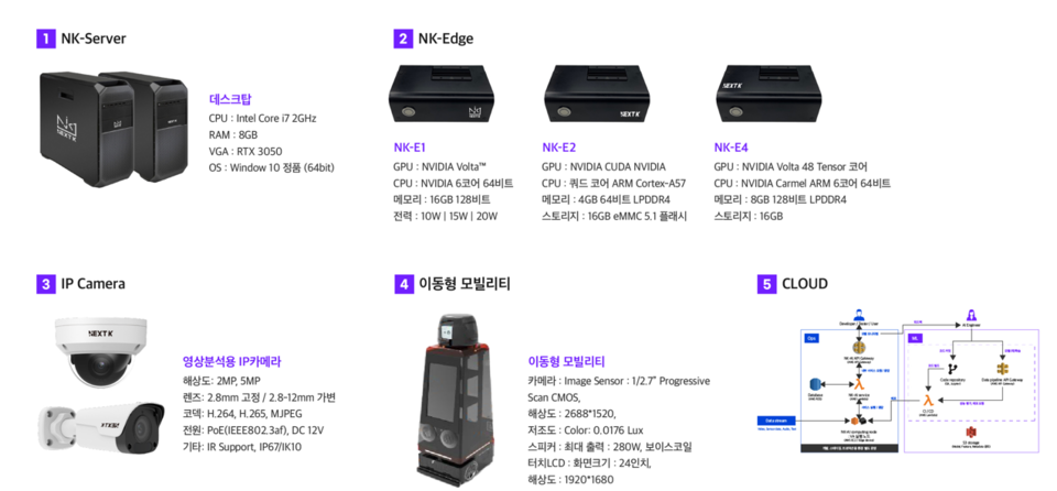 넥스트케이 제품 설명(사진=넥스트케이)