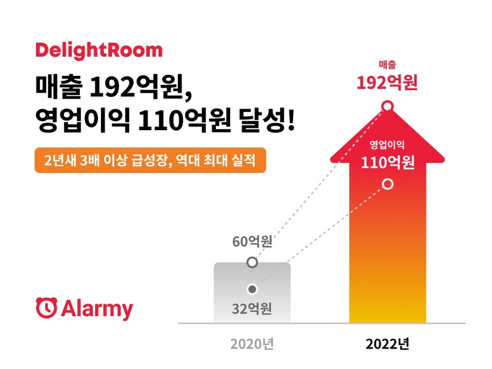 사진=딜라이트룸