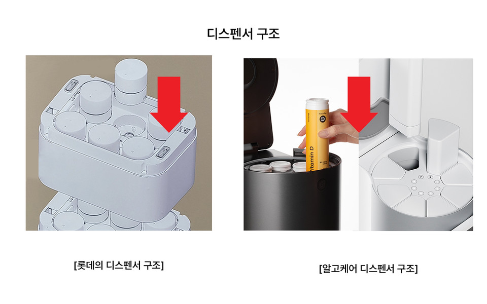 롯데헬스케어와 알고케어의 디스펜서 구조 비교한 모습(사진=알고케어)