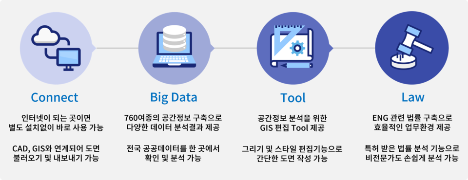 사진=인프라시프트