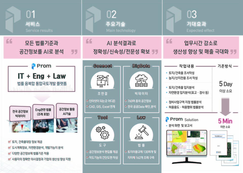 사진=인프라시프트