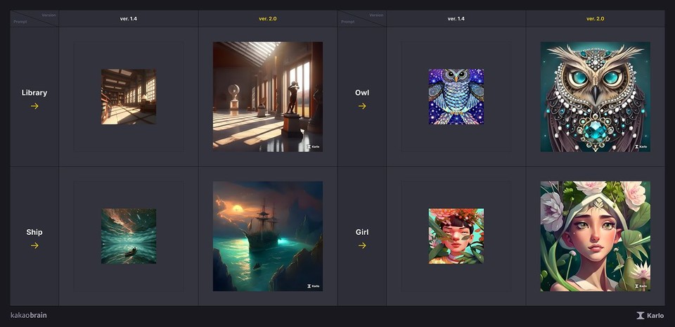 사진=카카오브레인