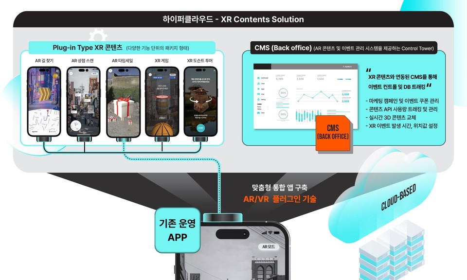 하이퍼솔루션 이미지