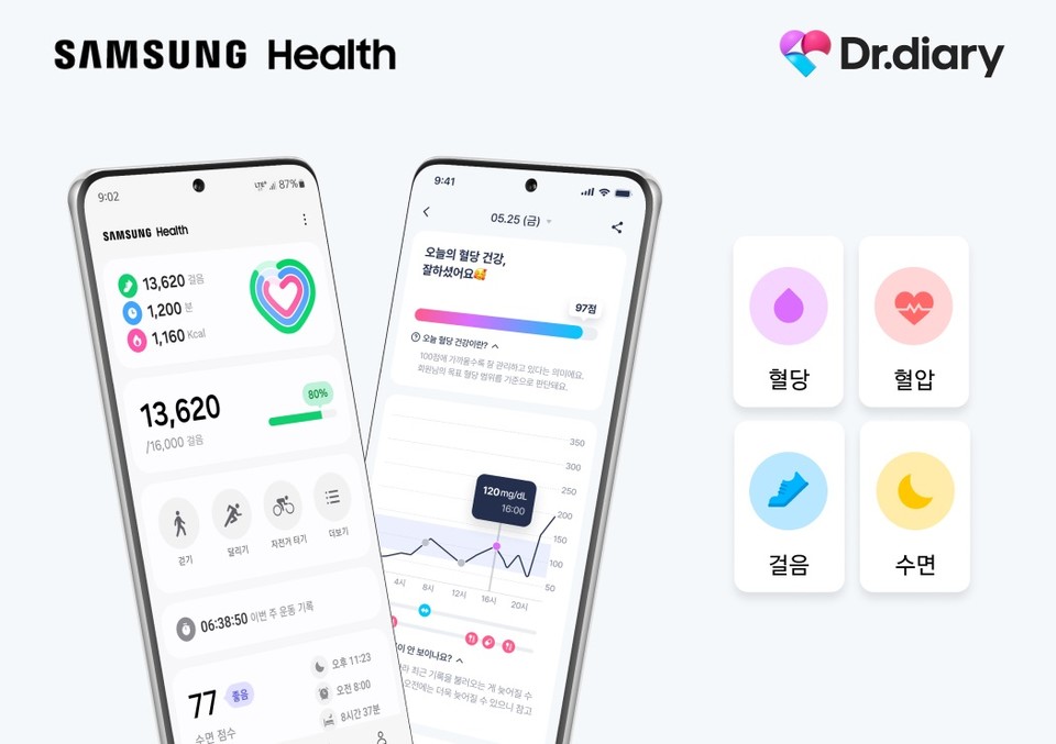 닥터다이어리와 삼성전자가 파트너십을 체결했다(사진=닥터다이어리)