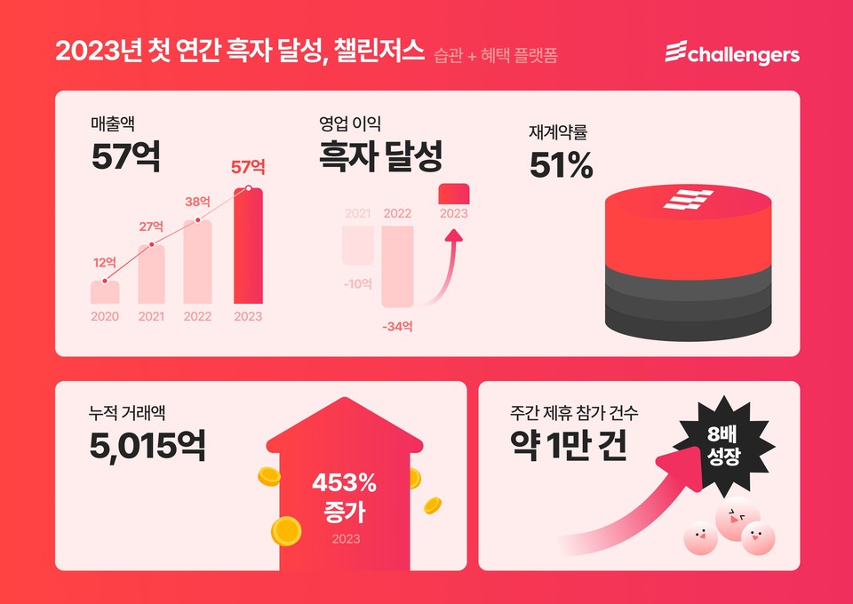 사진=화이트큐브