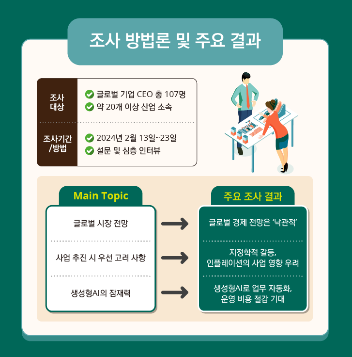 사진=한국딜로이트그룹