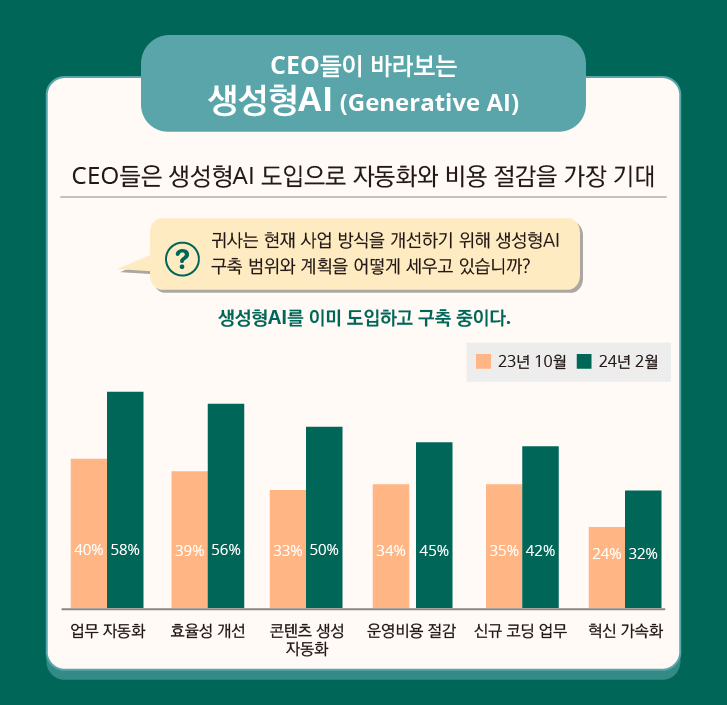 사진=한국딜로이트그룹