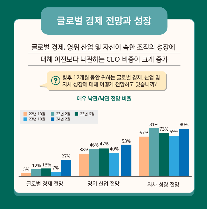 사진=한국딜로이트그룹