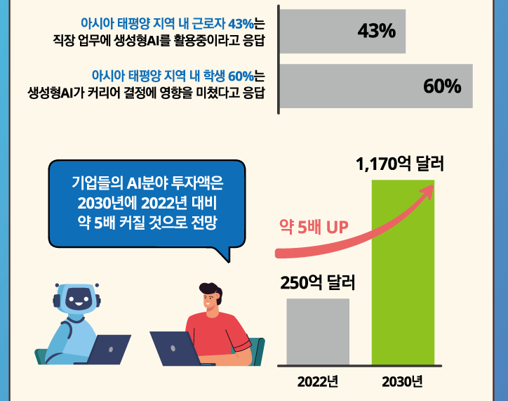 사진=한국딜로이트그룹