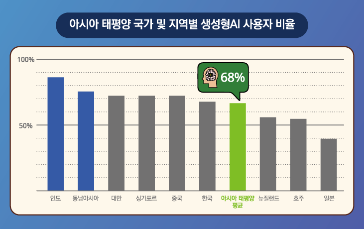 사진=한국딜로이트그룹