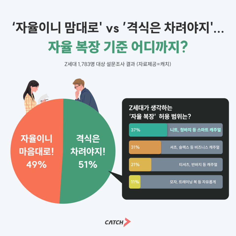 사진=진학사 캐치