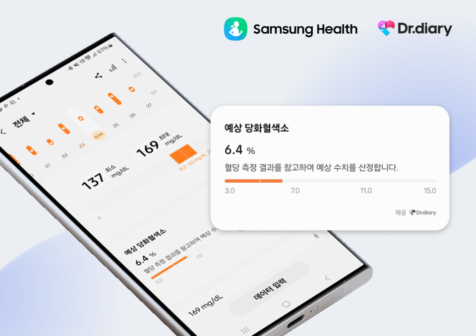 사진=닥터다이어리