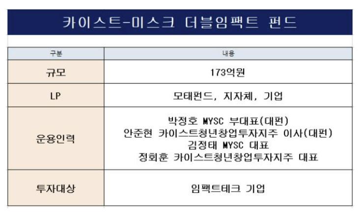 표=카이스트청년창업투자지주